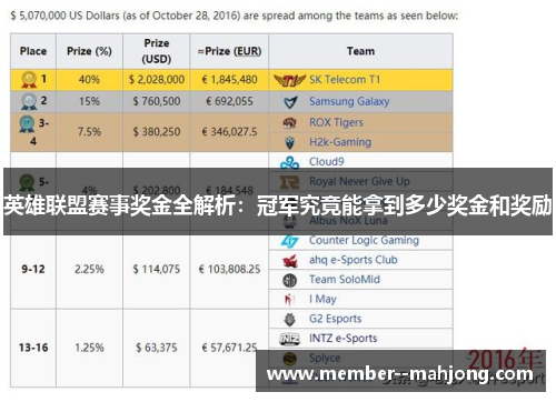 英雄联盟赛事奖金全解析：冠军究竟能拿到多少奖金和奖励