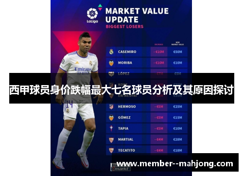 西甲球员身价跌幅最大七名球员分析及其原因探讨