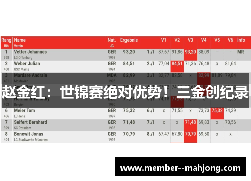 赵金红：世锦赛绝对优势！三金创纪录