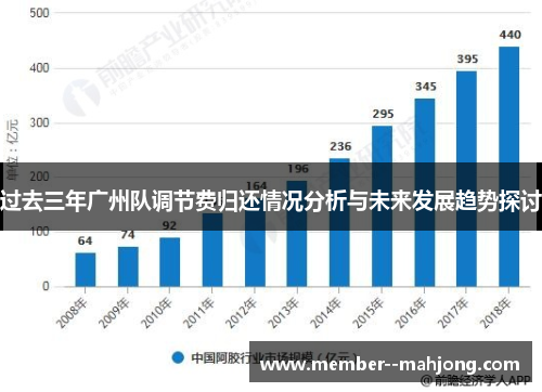 过去三年广州队调节费归还情况分析与未来发展趋势探讨