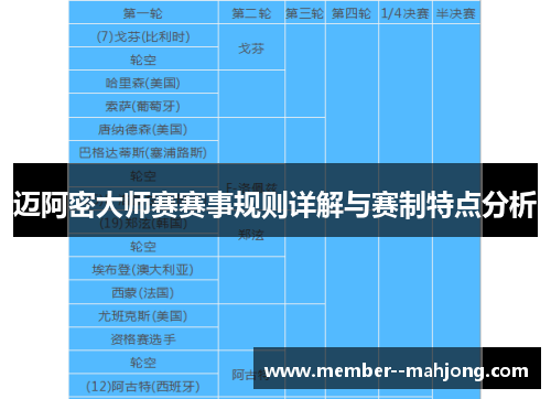 迈阿密大师赛赛事规则详解与赛制特点分析