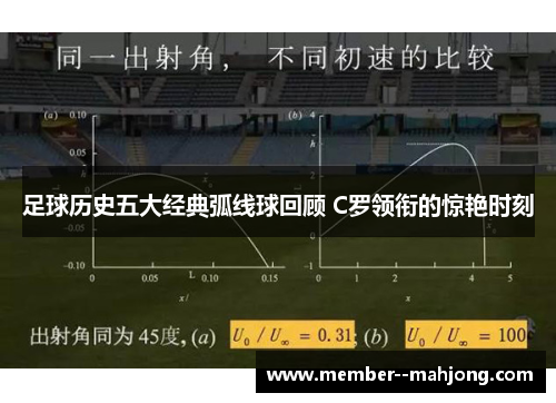足球历史五大经典弧线球回顾 C罗领衔的惊艳时刻 足球历史五大经典弧线球回顾 C罗领衔的惊艳时刻