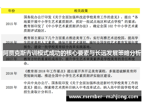 阿贾克斯青训模式成功的核心要素与长远发展策略分析